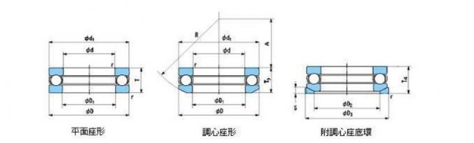 حلقه داخلی بلبرینگ سوزنی MI52 با کیفیت ژاپن 82.55 × 95.25 × 51.054 میلی متر 1